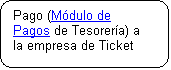 Rectngulo redondeado: Pago (Mdulo de  Pagos de Tesorera) a la empresa de Ticket

